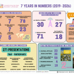 Infographic: TFEL Partnership Achievements